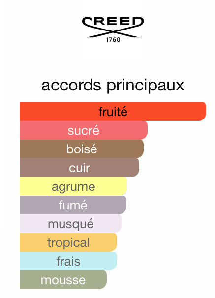 Aventus Creed pour homme