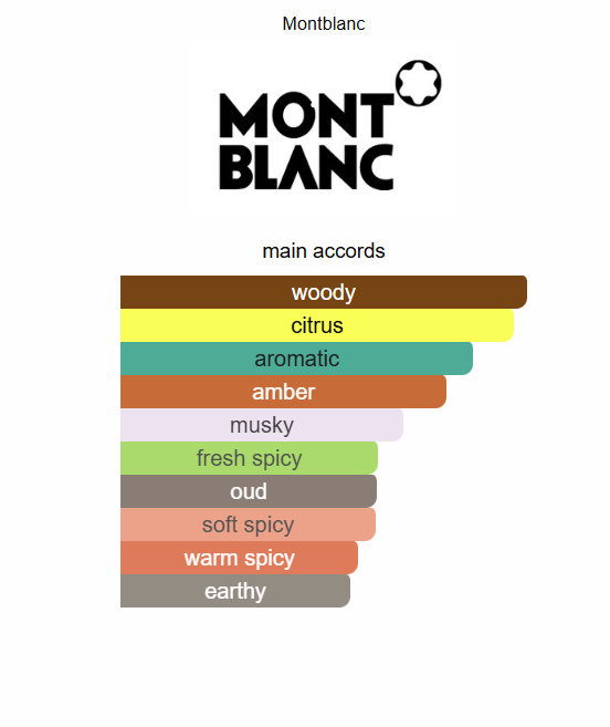 Explorer Montblanc for men