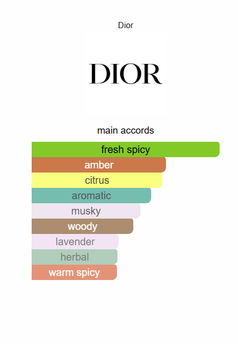 Sauvage Dior for men 50ml