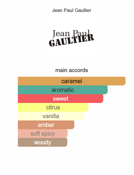 Scandal Jean Paul Gaultier for men 50ml